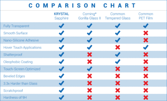sapphire-gorilla-glass-comparison