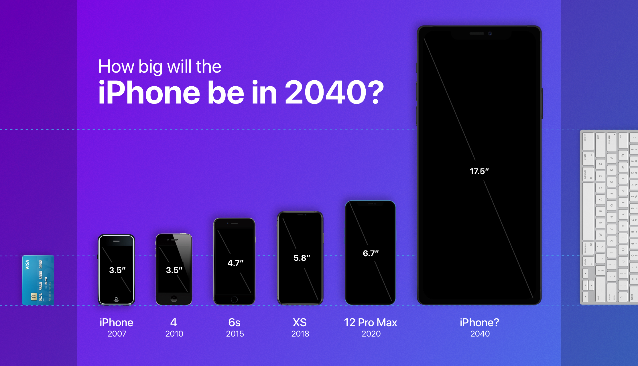What will iPhones look like in 2040?